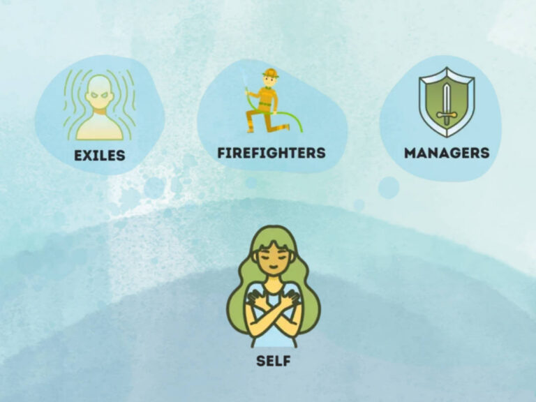 Internal Family Systems Therapy – Safe Place Therapy