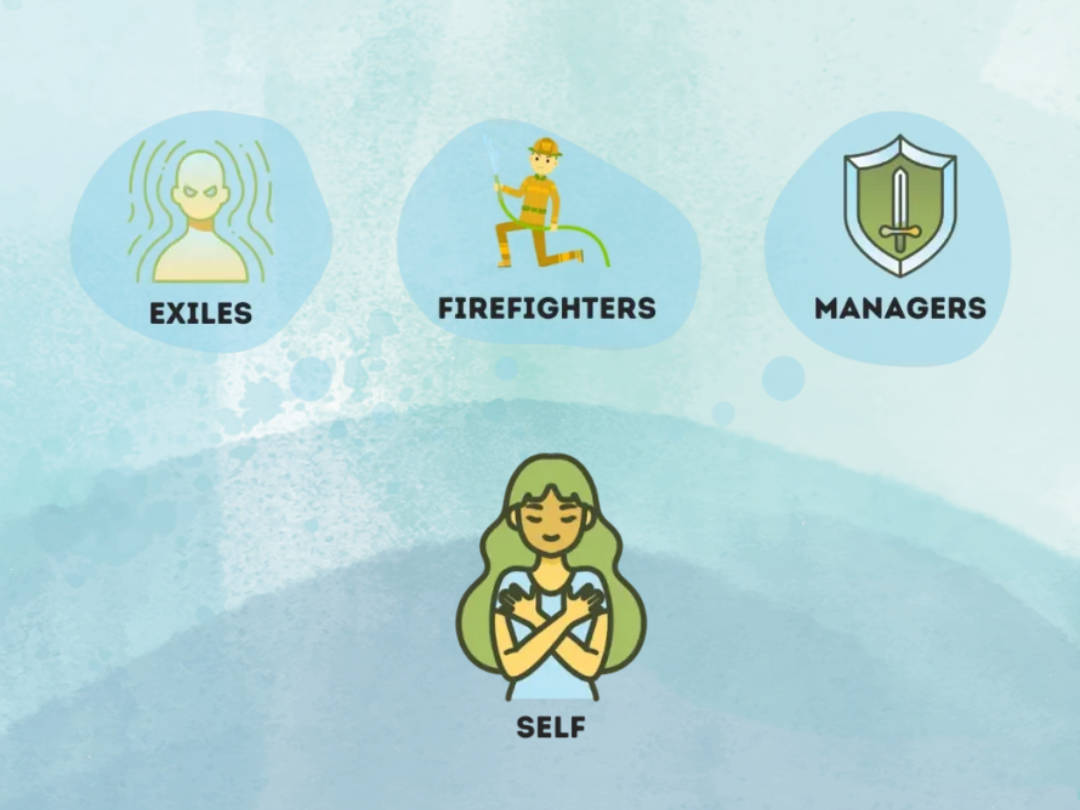 Internal Family Systems Therapy – Safe Place Therapy